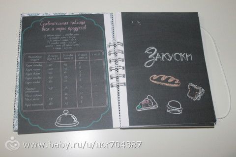 Кулинарные книги