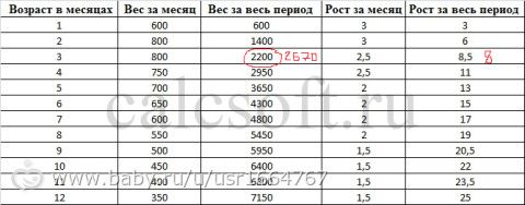 Вот и 3 месяца.