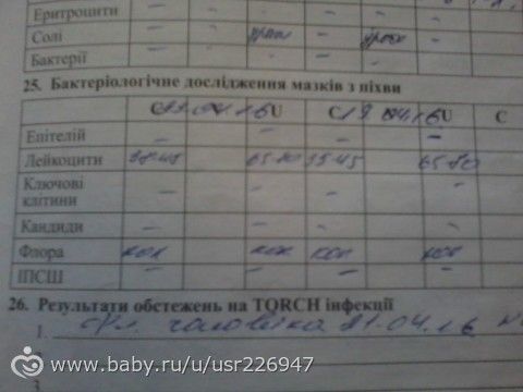 Мазки кто разбирается !!! Есть молочница????