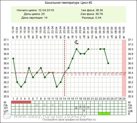 Есть ли еще надежда или готовиться к новому циклу?